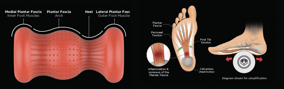 R3 Foot Roller